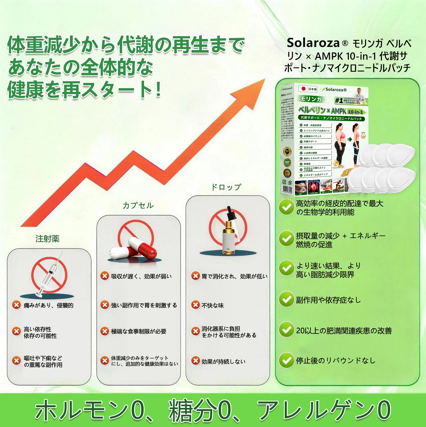 【💖⏰2026年最新版・80%OFF】👑Solaroza® リンパドレナージュ用ナノマイクロニードルスリミングパッチ｜5倍高濃度リポリティックペプチドコンプレックス配合｜ダイエット・リンパの流れをサポート｜関節ケア・快適な睡眠・クリアな毎日をサポート